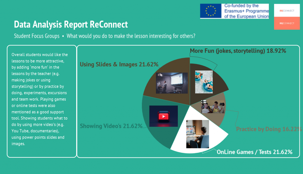 ReConnect Data Analysis Report